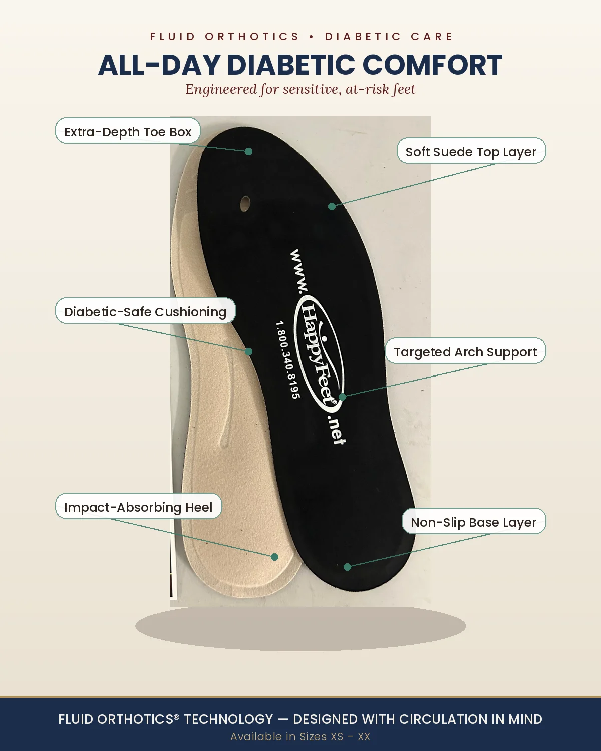 Diabetic Feet Insoles by Happy Feet