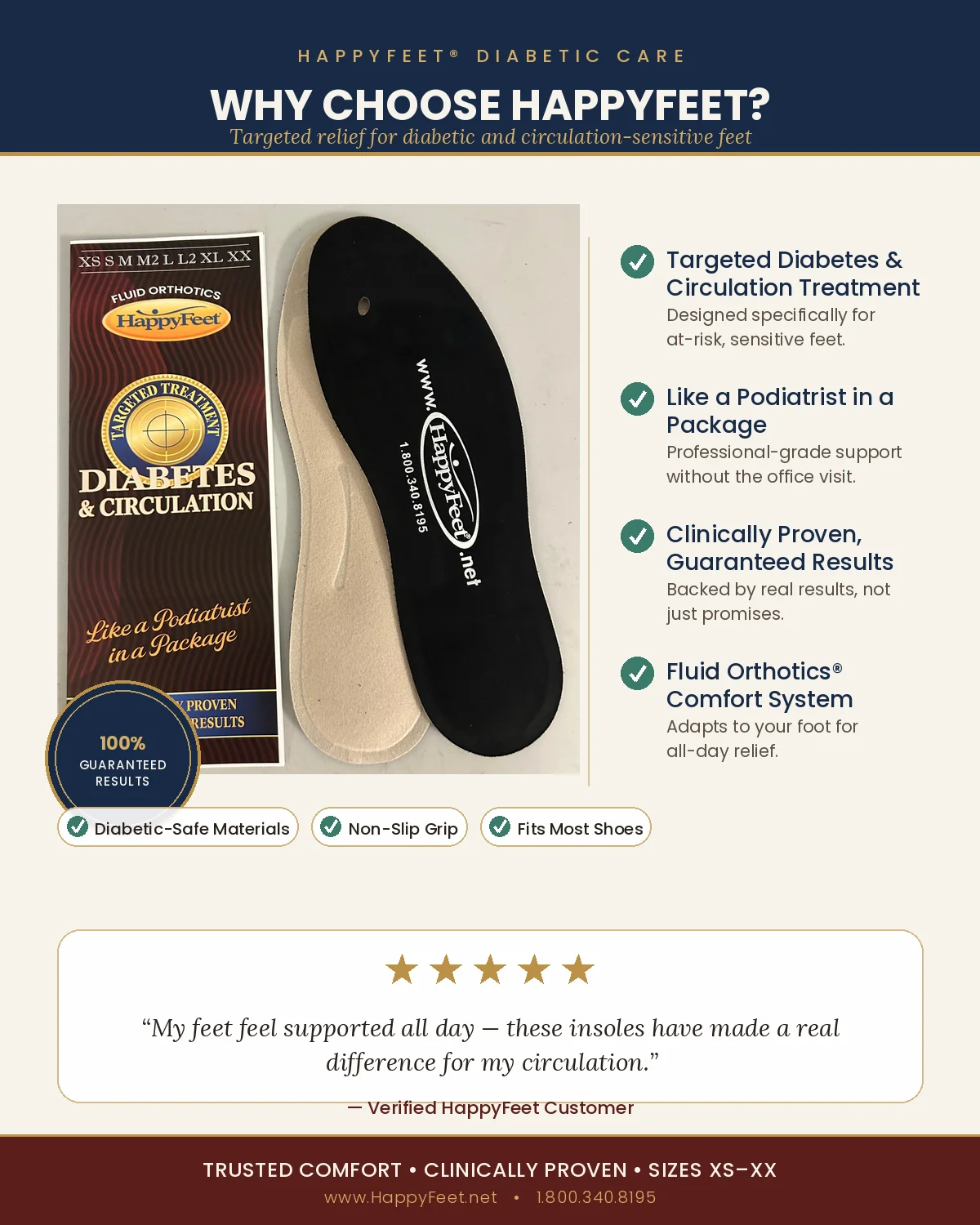 Wht Choose Diabetic Foot Insoles By Happy Feet