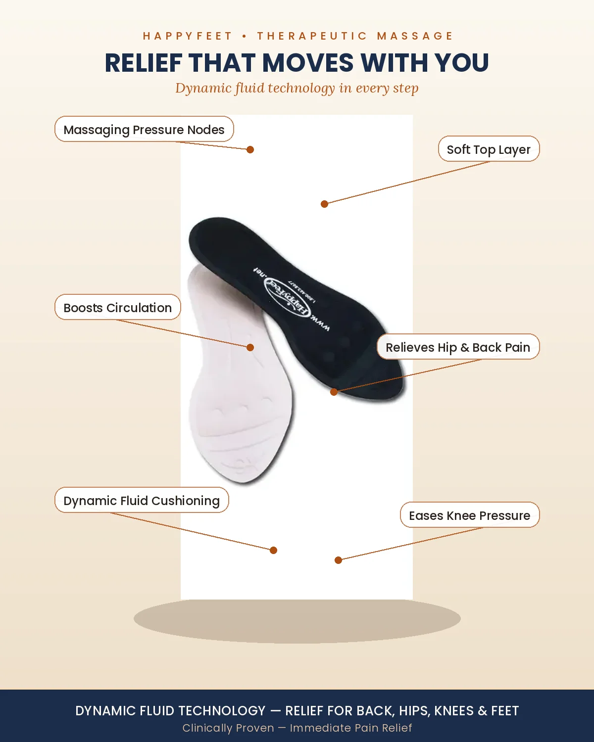 Fluid Orthotics