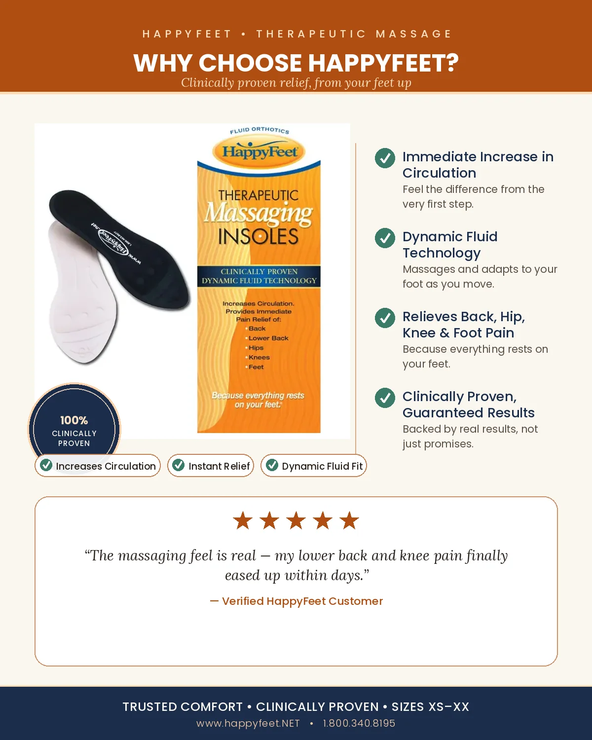 Fluid Filled Orthotics By HappyFeet
